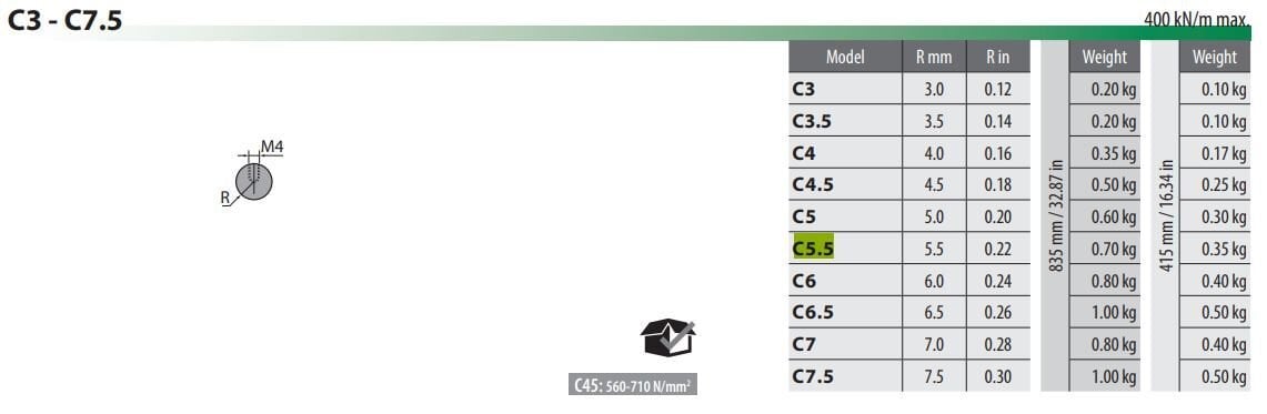 C5-5 RADIUS TOOL R=5 MM ; L=835 MM