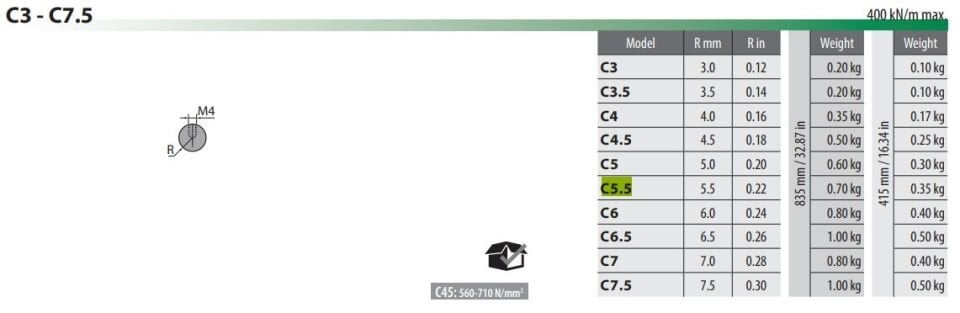 C5-5-C RADIUS TOOL R=5 MM ; L=415 MM