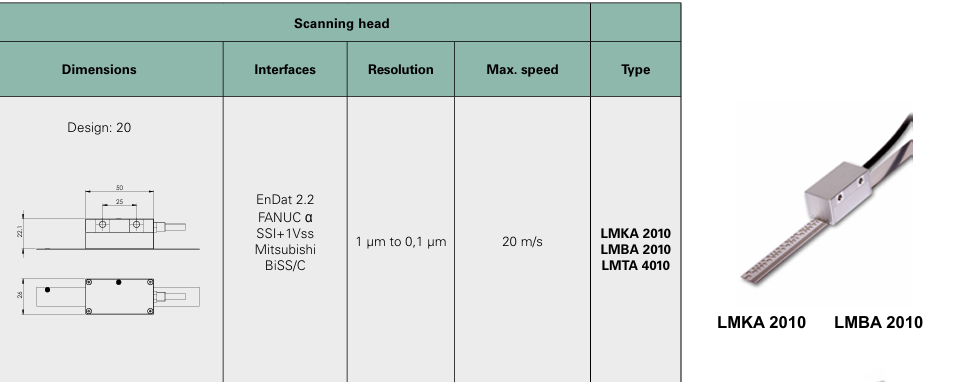 LMKA2010HA.0114..NN-20- 1,00-1SS08-C4-001-83 M