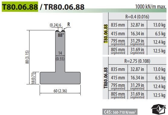 T80-06-88C V=6, 88°, H=80, L=415