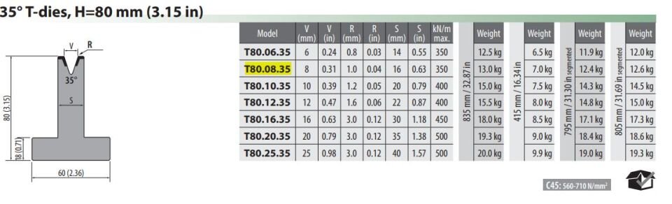 T80-08-35C V=8, 35°, H=80, L=415