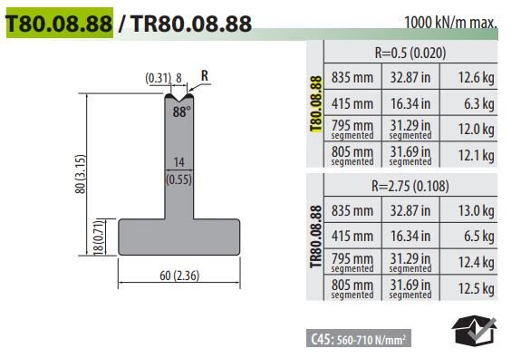 T80-08-88C V=8, 88°, H=80, L=415