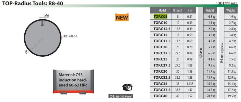 TOP-C08 TOP RADIUS TOOL R=8 MM ; L=525 MM