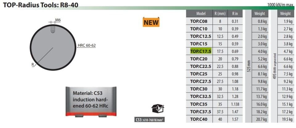 TOP-C17.5 ROLLERI R1 TYPE TOP INSERT R=17,5mm L=525mm