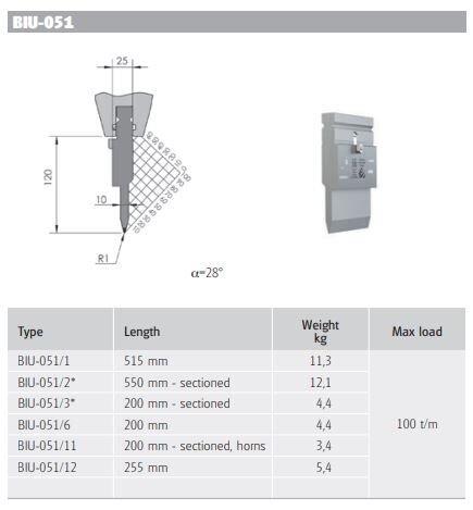 BIU-051/1 BIU-051/1 L=515mm