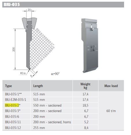 BIU-035/2 BIU-035/2 550 mm Segm. H237/90°/R0,6