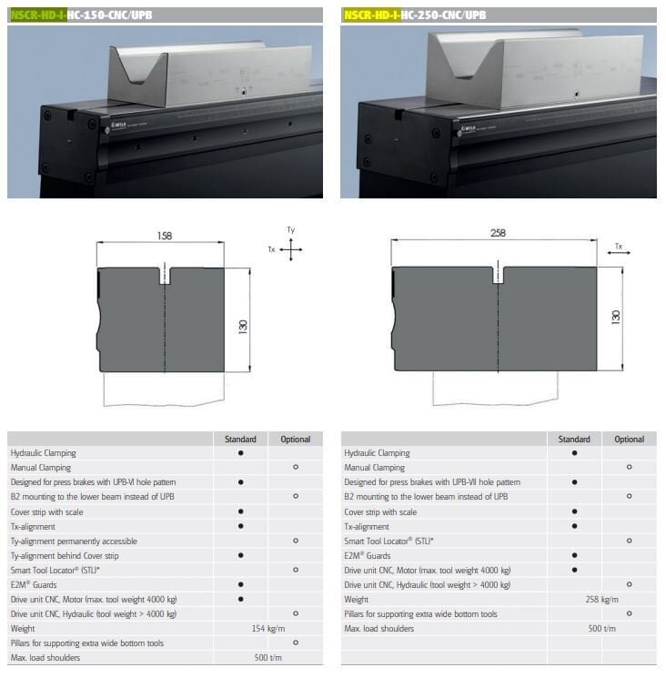 NSCR-HD-I- NSCR-HD-I-HC-CNC-150/6120-CROWNING&HYD.CLAMP.SYST.