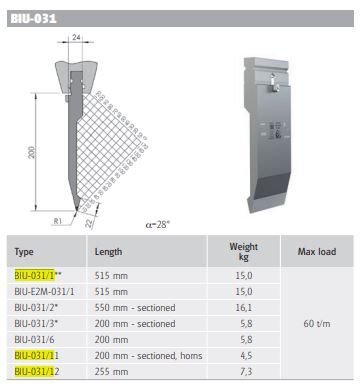 WILA PUNCH 28° R=1 H=200 L=515