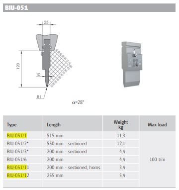 WILA PUNCH H120 28° R1 L515