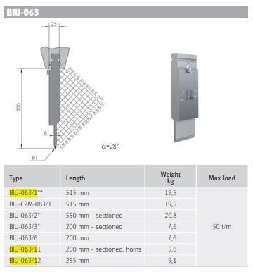 Wila Top Tool H200/28°/R1 L=515mm