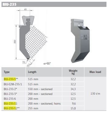 WILA BIU-235/1 PUNCH H200 80° R6 L515