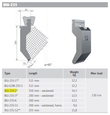 WILA BIU-235/2 PUNCH H200 80° R6 L550SEC