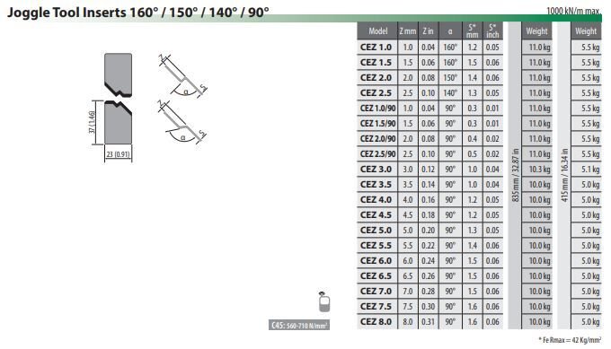 CEZ.1.0 ROLLERI JOGGLE TOOL INSERT Z1 160° L835
