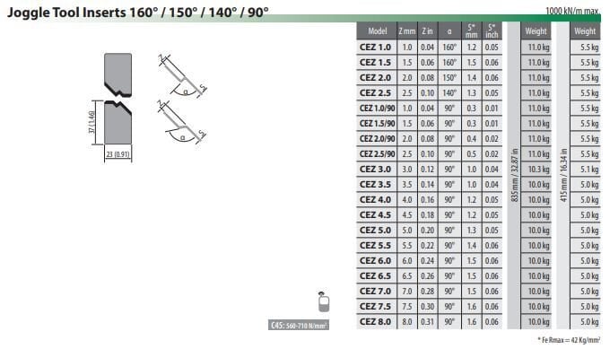 CEZ.3.5 ROLLERI JOGGLE TOOL INSERT Z3,5 90° L835