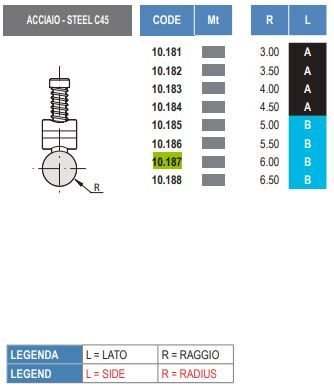 10.187 INSERTI RAGGIATI / RADIUS INSERTS AMADA
