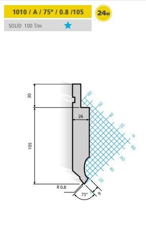 1010 / A / 75° / 0.8 EURAM 1010/A/75/R0,8/835 - H67.6 mm