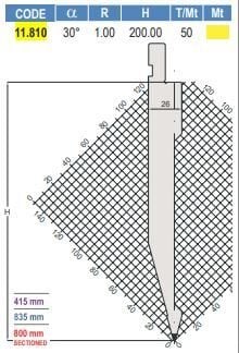11.810 PUNZONI / PUNCHES AMADA - PROMECAM STYLE 26° / 30°