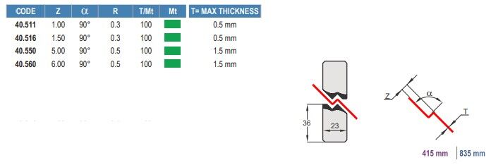 40.516 INSERTI A (Z) / Z TOOL INSERTS AMADA - TRUMPF - WILA - BYSTRONIC - LVD - EHT - WEINBRENNER STYLE