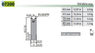 7200-C SELF CENTERING DIE V10 88° H60 L415